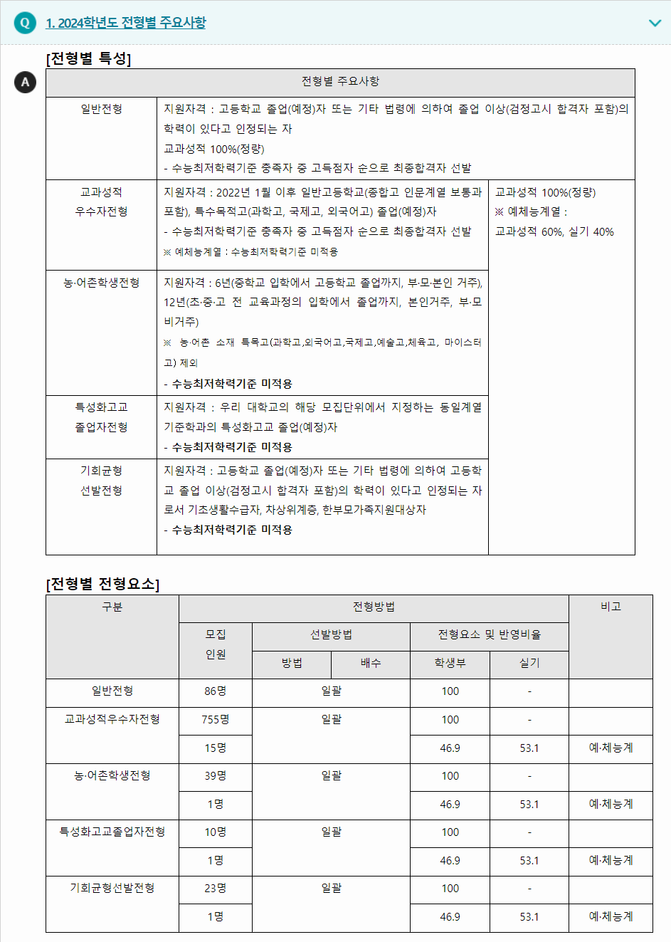 2024학년도 한국해양대학교 학생부교과전형 전형별 주요사항