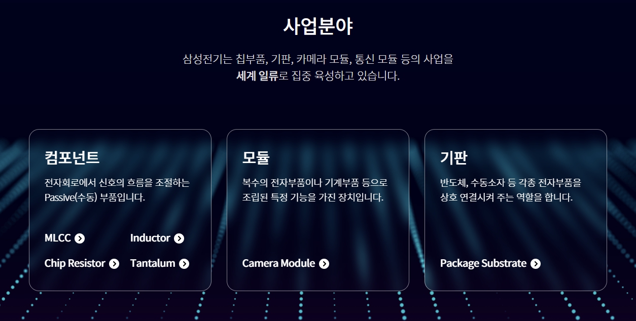 삼성전기 사업분야