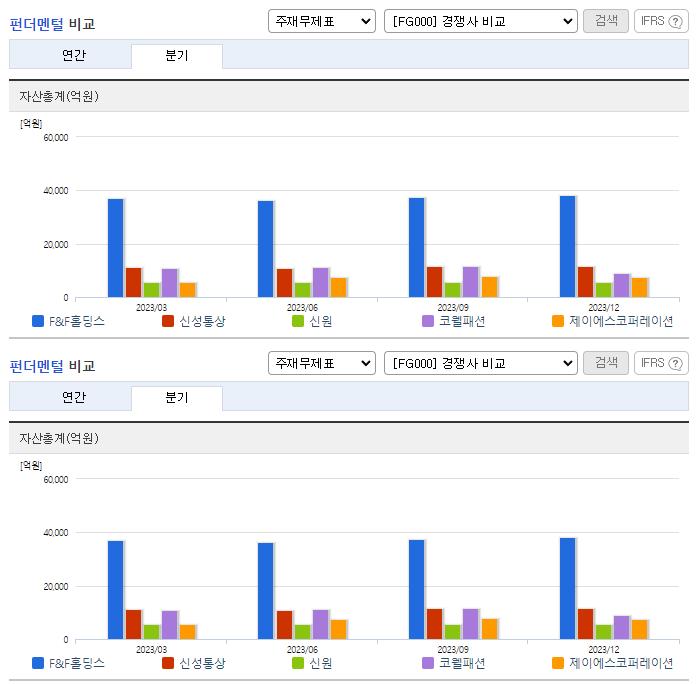 F&F홀딩스_업종분석