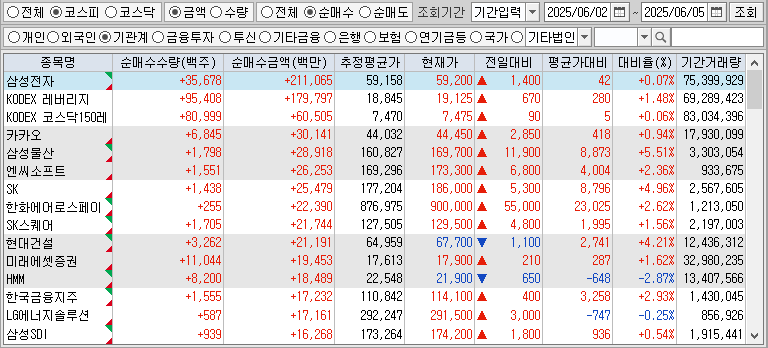 주간 코스피 기관 순매수