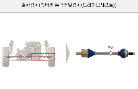 테슬라 기아 현대 BYD 포드 황해 리콜