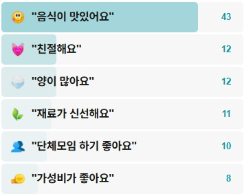 대추나무집-후기