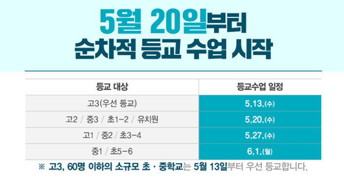 등교수업