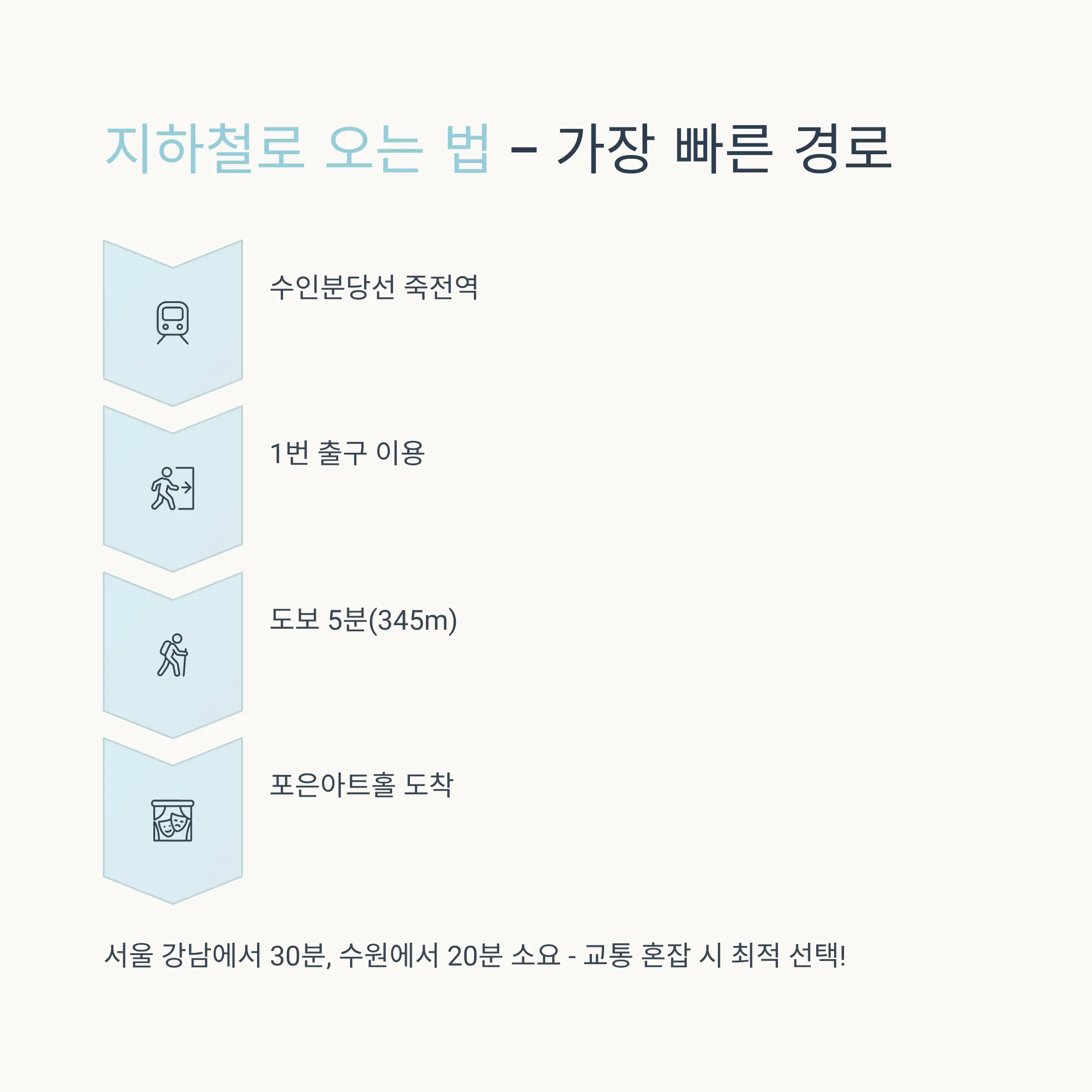 주차 꿀팁과 혼잡 시간대 회피법