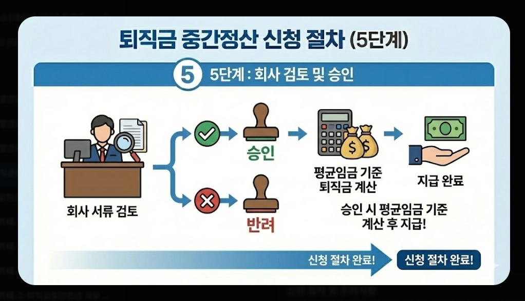 퇴직금 중간정산 사유 필요서류 완벽 정리 2026년