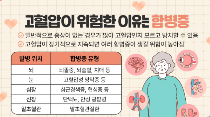 고혈압 심각한 증상(2)