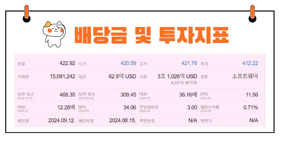 마이크로소프트 배당금