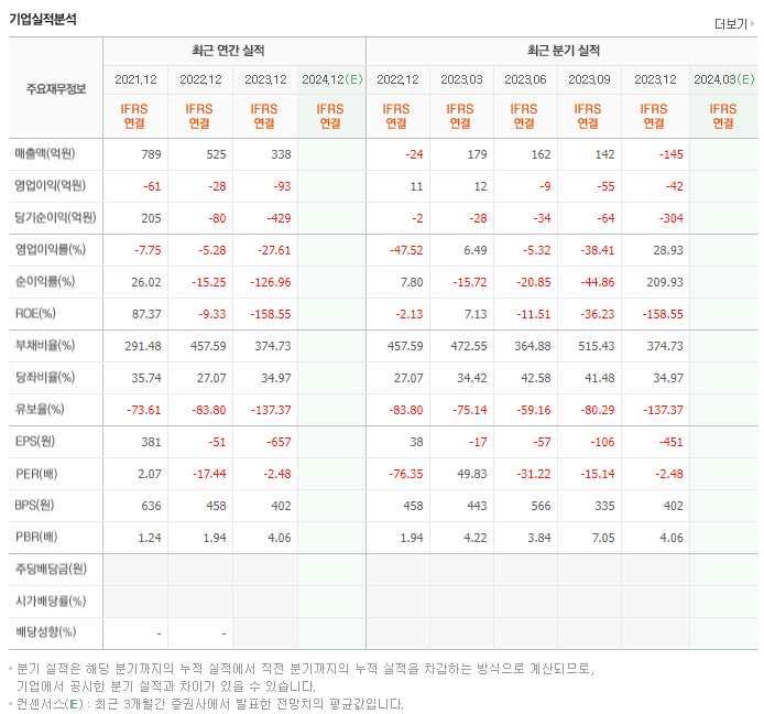 성안_실적
