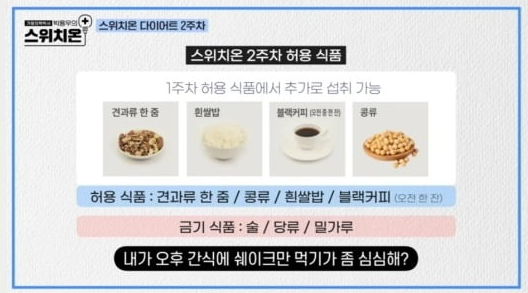 스위치온 다이어트, MZ세대의 체중 감량 트렌드