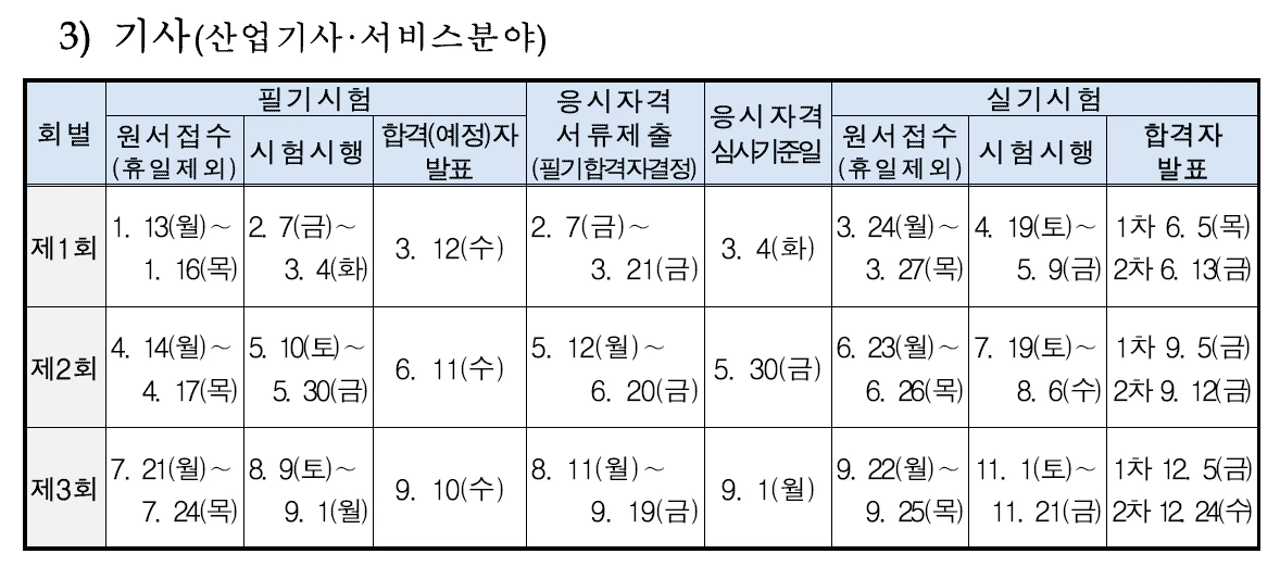 2025년-기사-산업기사-시험일정