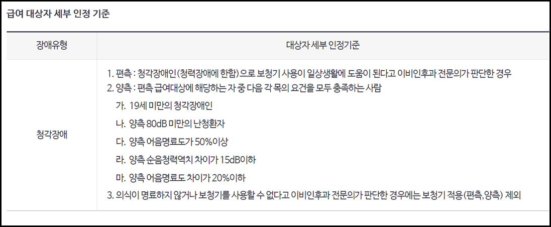 양쪽 귀 지원 대상자