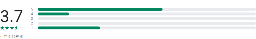 PDF 압축, PDF 파일 크기 줄이기, PDF 용량 줄이기