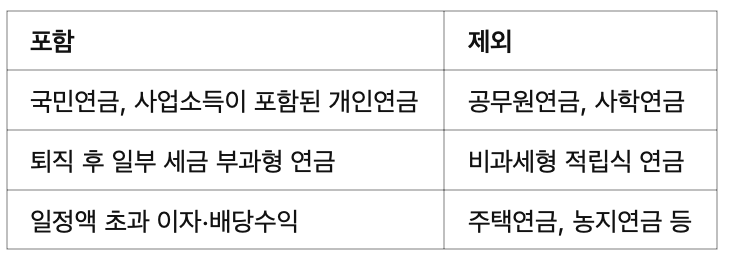 어떤 연금이 포함될까?