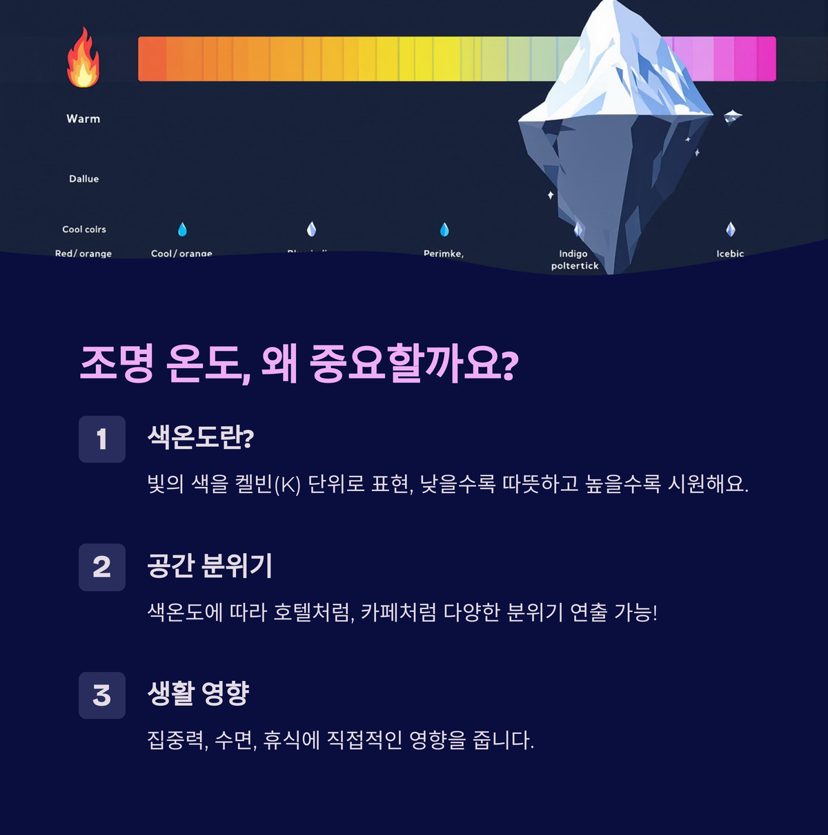 인테리어 조명 온도, 뭔데 이렇게 중요한 거지?