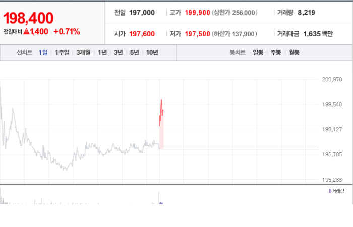 LG이노텍 주가 예측과 최신 동향 분석 - LG이노텍 기업 개요 LG이노텍 주가 예측과 최신 동향 분석 - LG이노텍 기업 개요