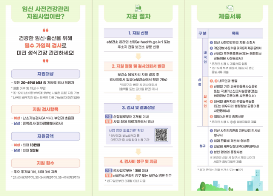 여성건강 지원금 2025 총정리｜가임력&middot;난임&middot;산모신생아&middot;생리용품 바우처