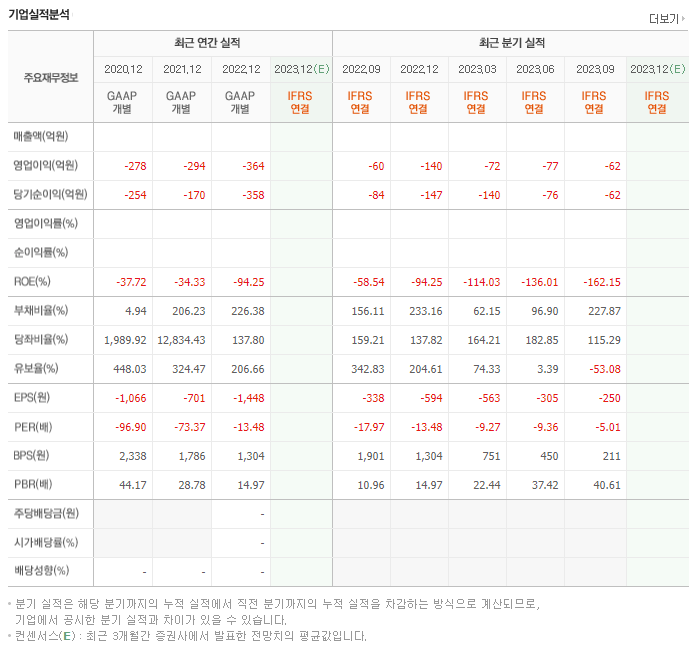 메드팩토_실적자료