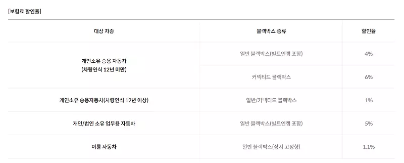 삼성화재 다이렉트 자동차보험