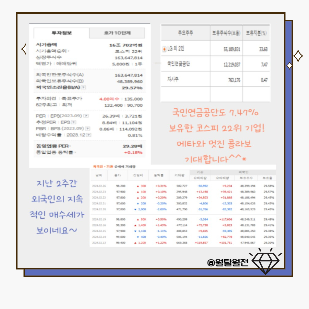 LG전자 주가