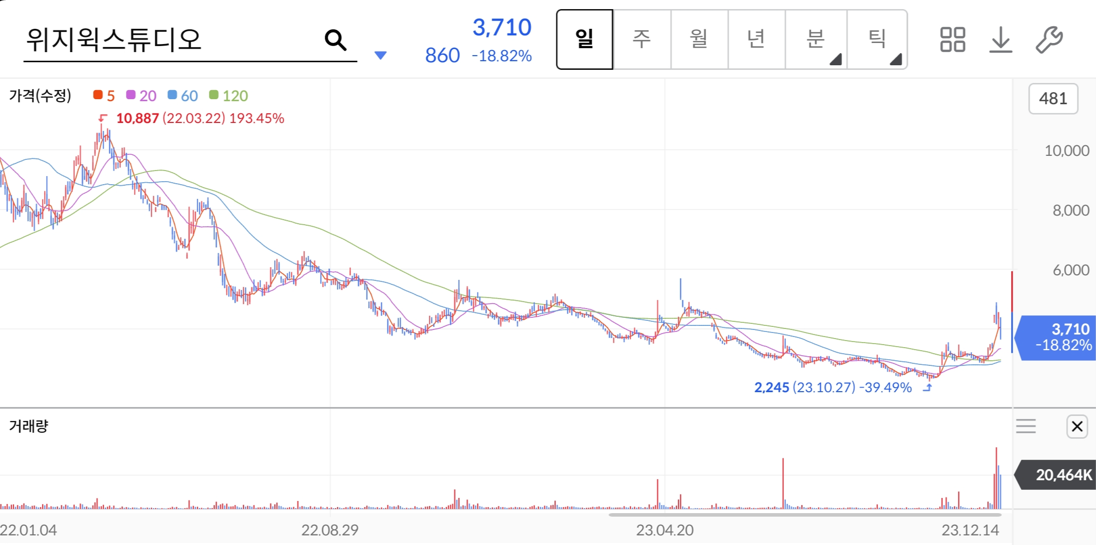 위지윅스튜디오-주가-전망-배당금-알아보기