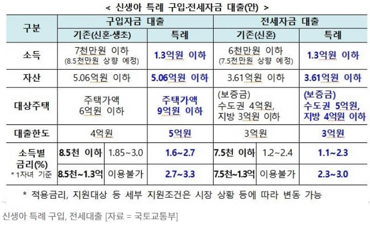 신생아-특례-구입전세자금대출-이미지