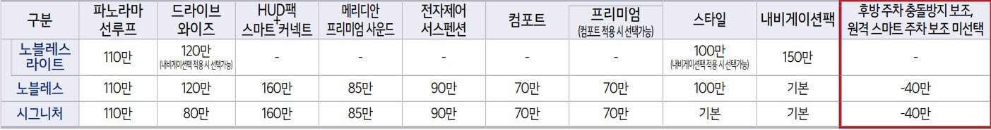 K8 하이브리드 옵션표 가격