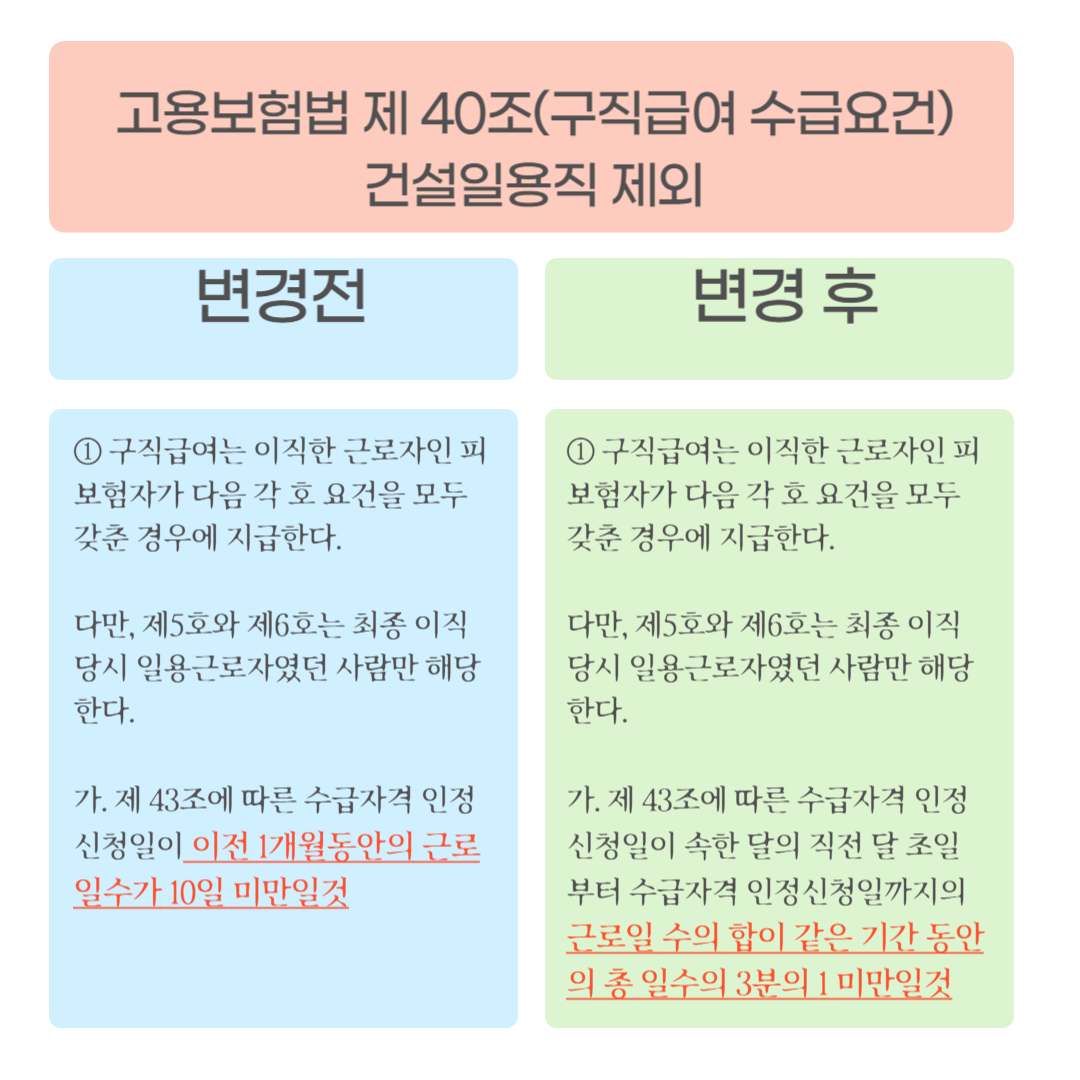 변경된 사항