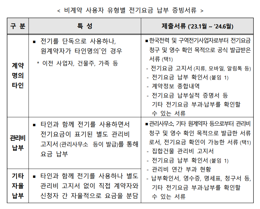 비계약자 증빙서류