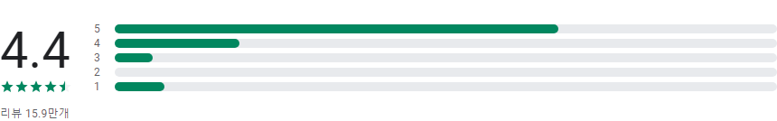 Blossom, 식물 식별, 식물 돌봄 가이드, 조도계, 카메라로 식물을 촬영하면 해당하는 종류와 정보를 식별