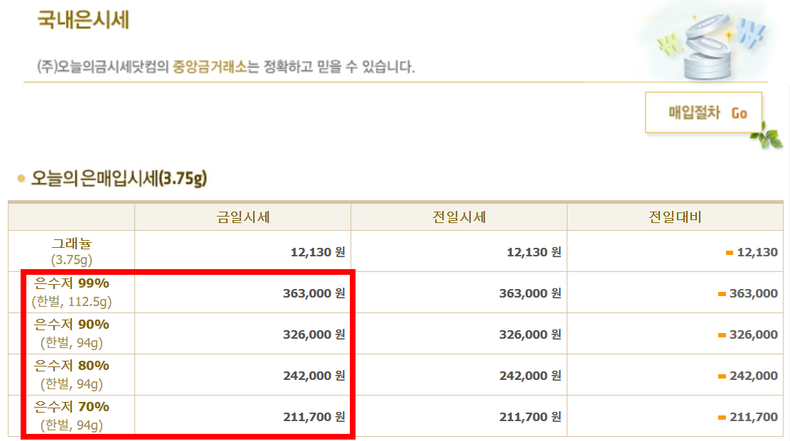 중앙금거래소 은수저 시세 화면
