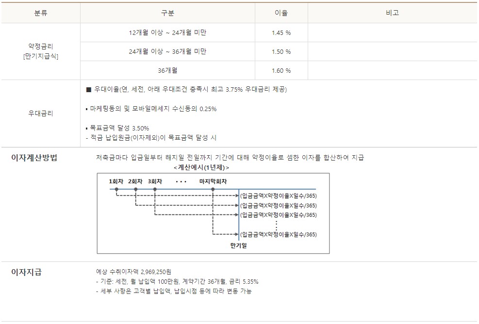 금리안내