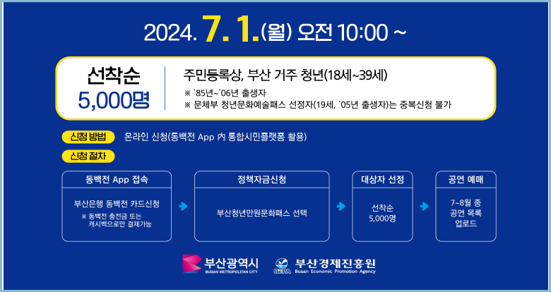 부산청년만원문화패스-신청방법