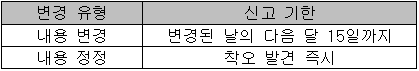 신고 기한 요약표