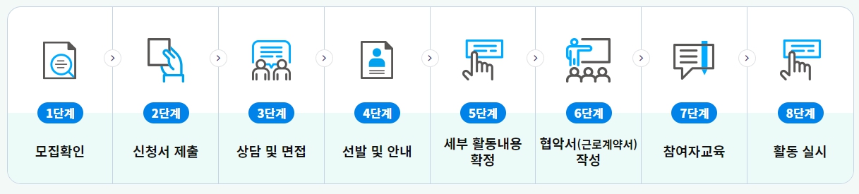 노인일자리 찾으시나요? 많이 쓰는 시니어 일자리 정보 사이트