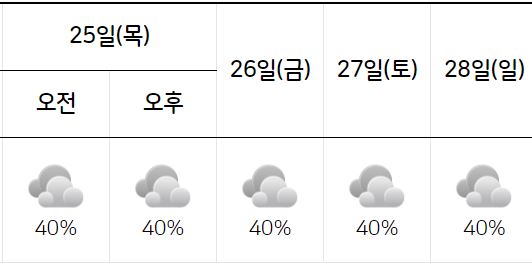 다음주-제주도-날씨예보-주간-월간-주말-이번주