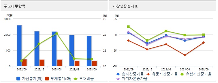 진원생명과학재무지표