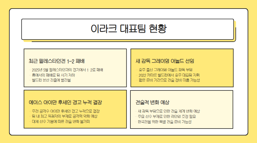 한국 이라크전 중계｜손흥민&middot;이강인 선발 공개!