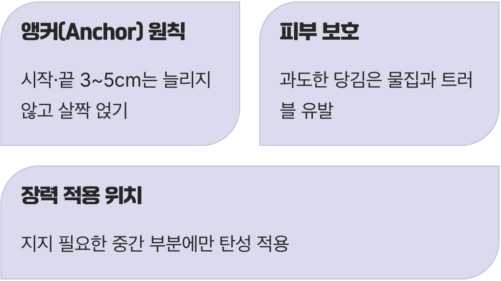 늘리지 않고 붙이는 시작과 끝