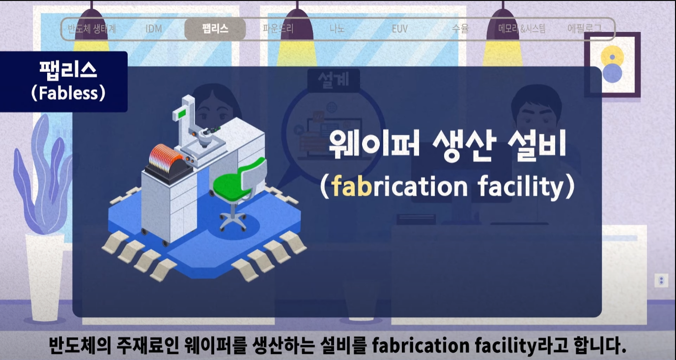 팹리스 설명