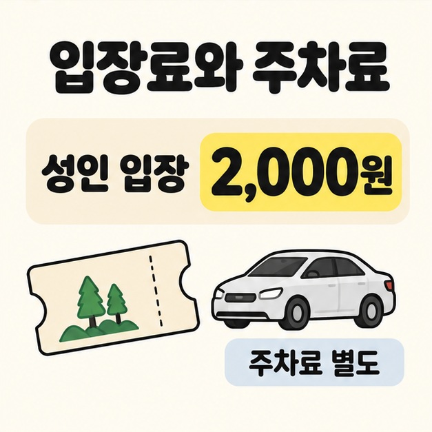 성인 입장료 2,000원을 크게 표시하고 입장권과 승용차 그림 옆에 주차료 별도 문구를 배치한 요금 안내