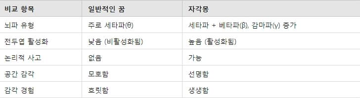 뇌파_패턴 차이