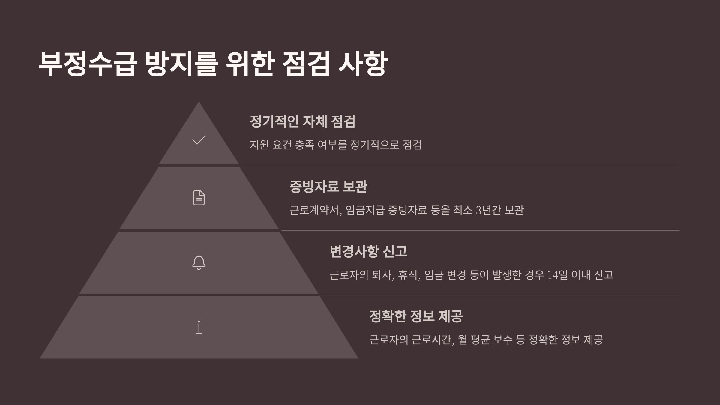 일자리 안정자금 지원 내용