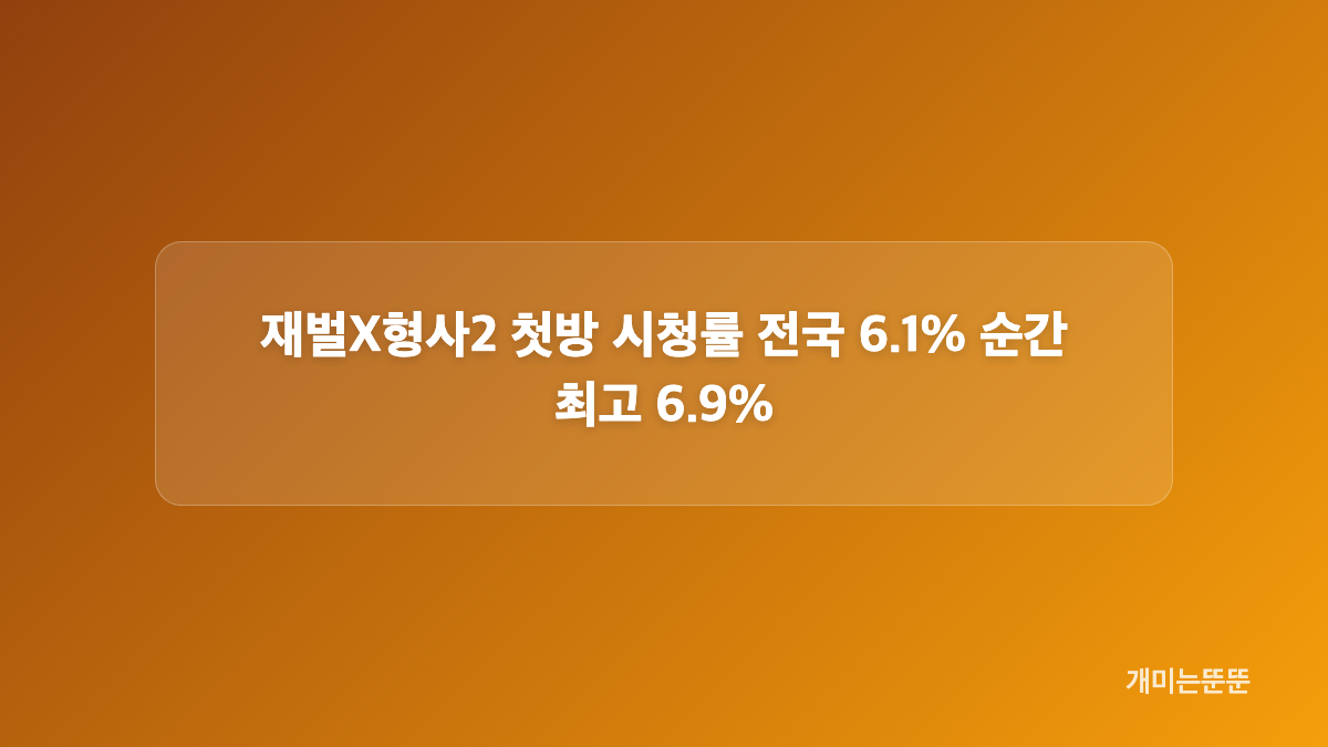 재벌X형사2 안보현 테러와 정은채 주혜라 공조 시작