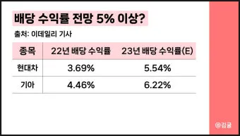 기아차 노조 배당 기준일 배당금에 대한 이슈정리_12