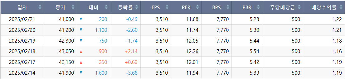 제룡전기 배당금