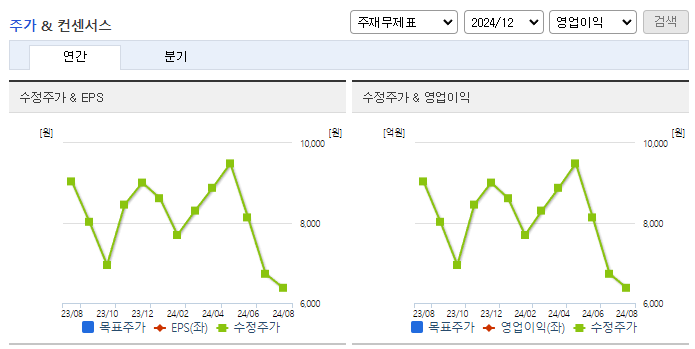 아이씨디_컨센서스