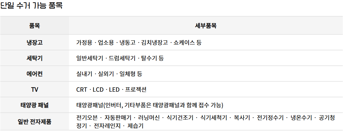 용인시 대형폐기물 온라인 신청