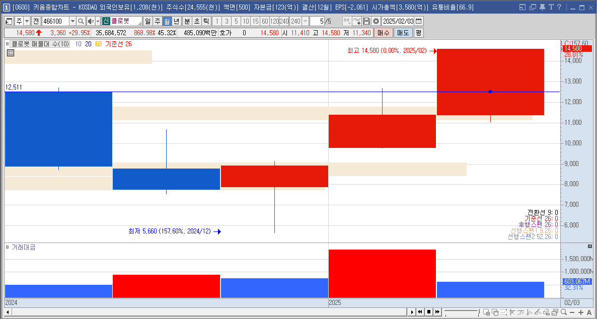 클로봇 주가 로봇 관련주