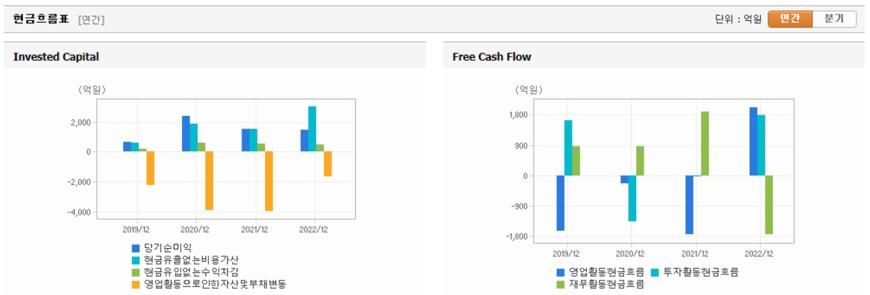 셀트리온헬스케어 현금흐름표