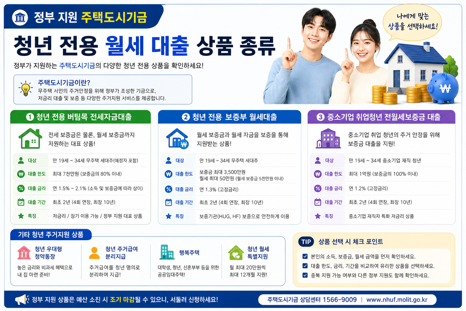 정부 지원 주택도시기금 청년 전용 상품 종류